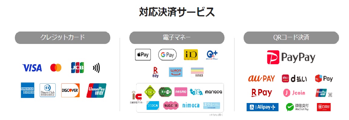 レンタカー店舗 店内